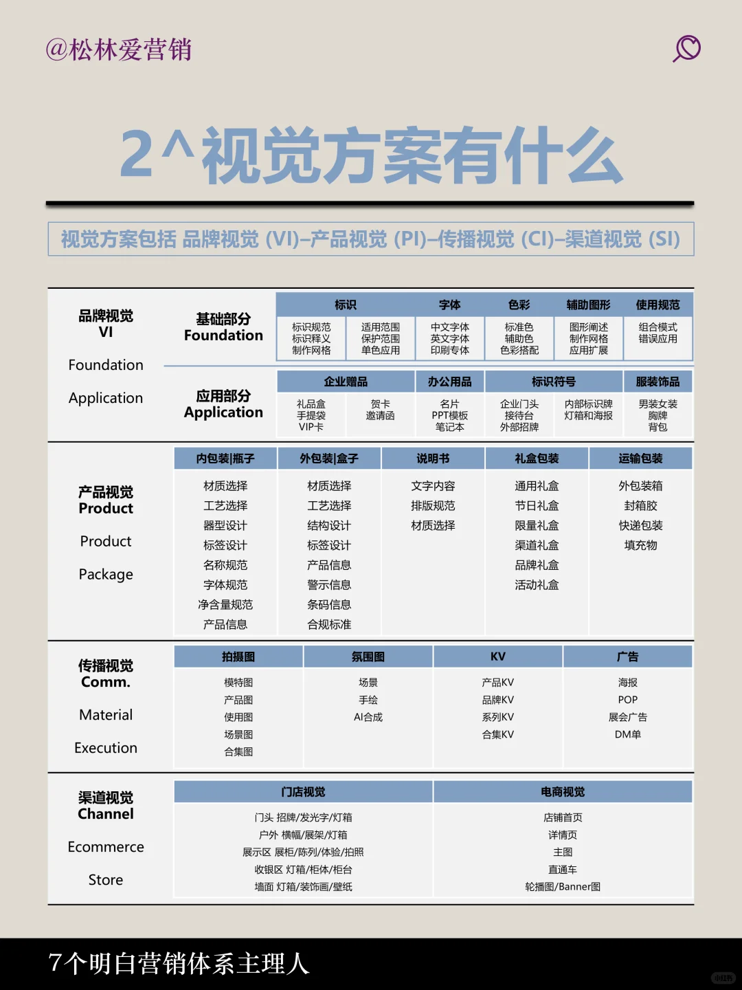 品牌如何规划 0-1