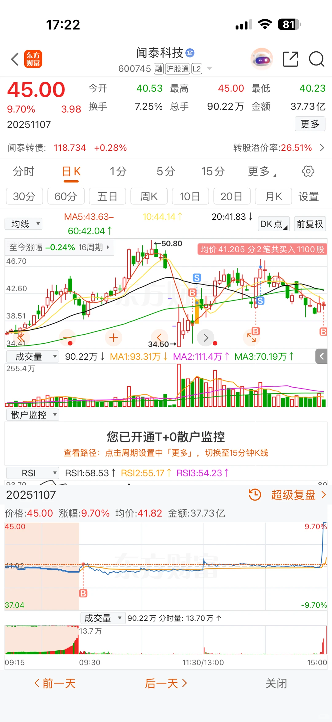 一个月11个板，还他妈亏……