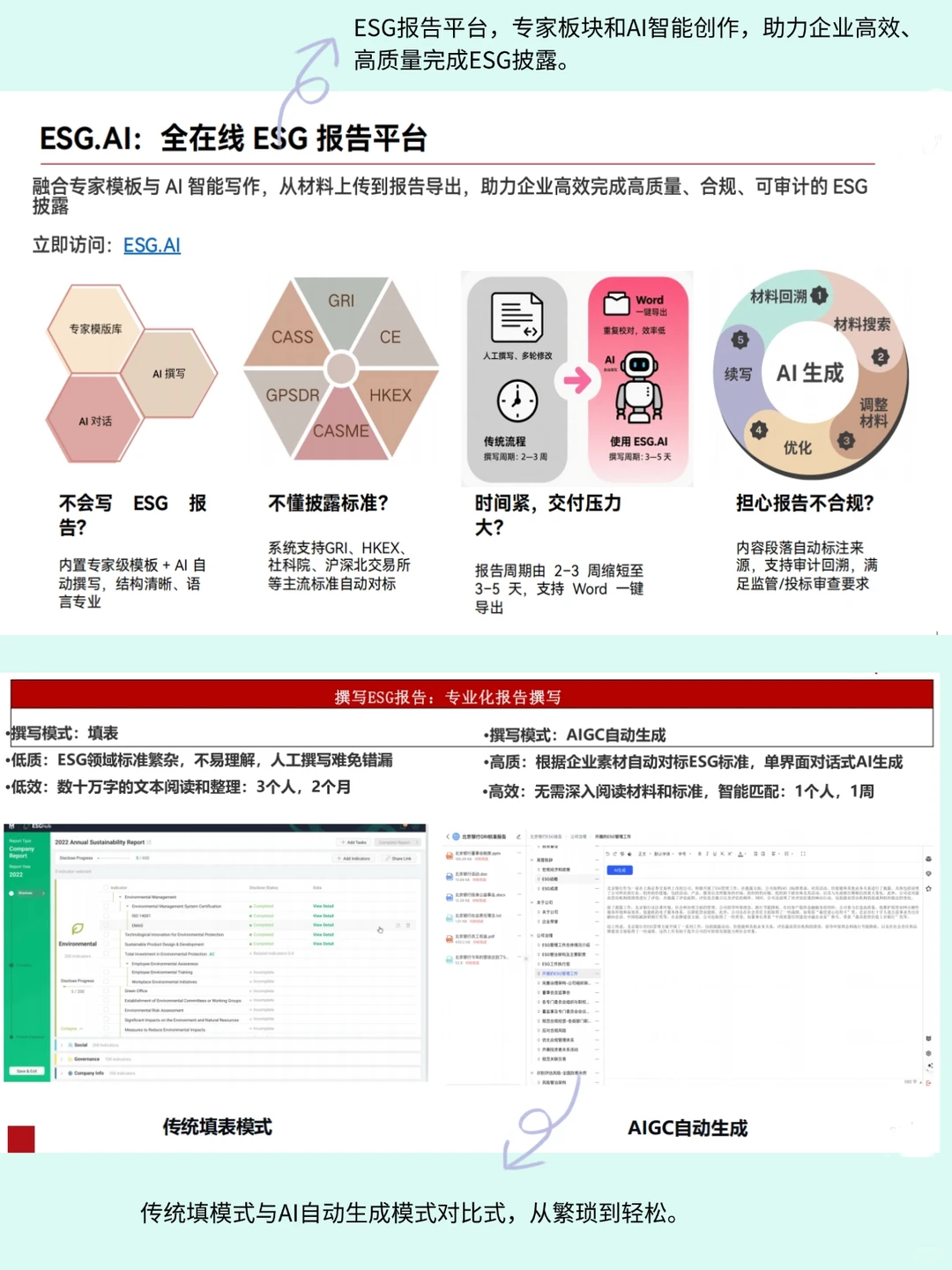 哈哈哈哈发明ESG实战网占的人真是天才