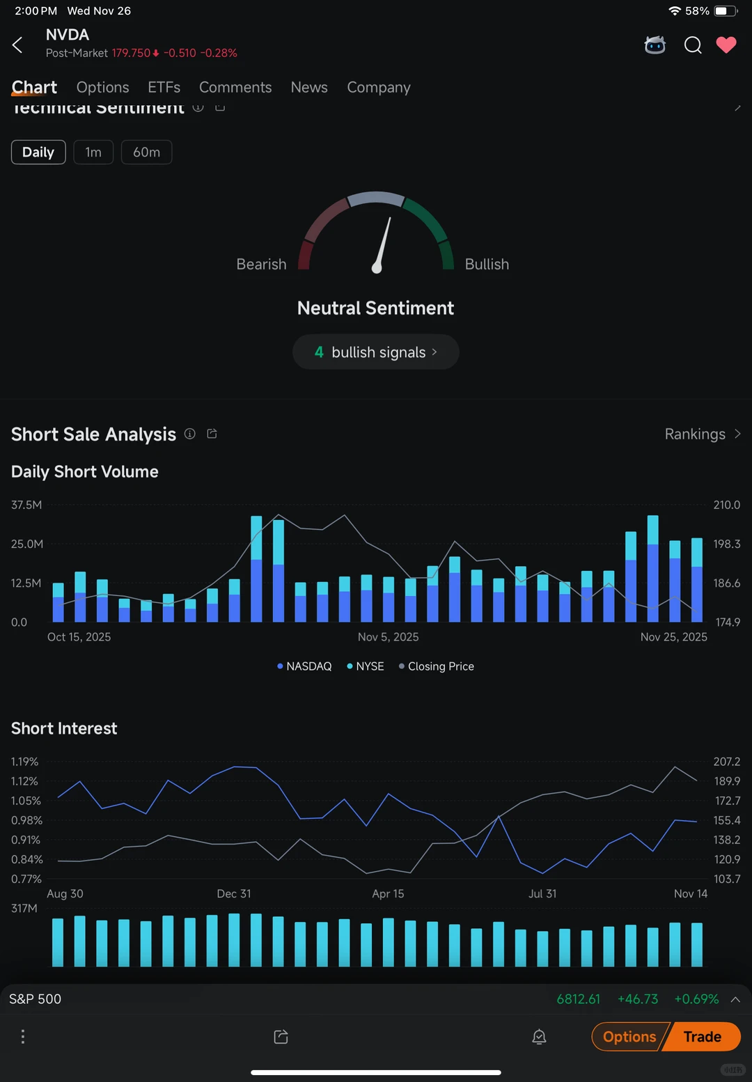 NVDA 11/28 感恩节后走势弱反弹？