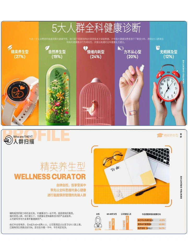 2024中国大健康消费新形态报告