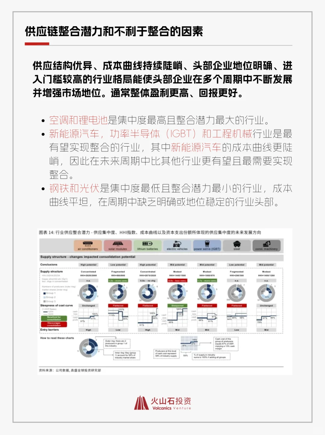 一文看懂制造业产能周期!?高盛报告划重点