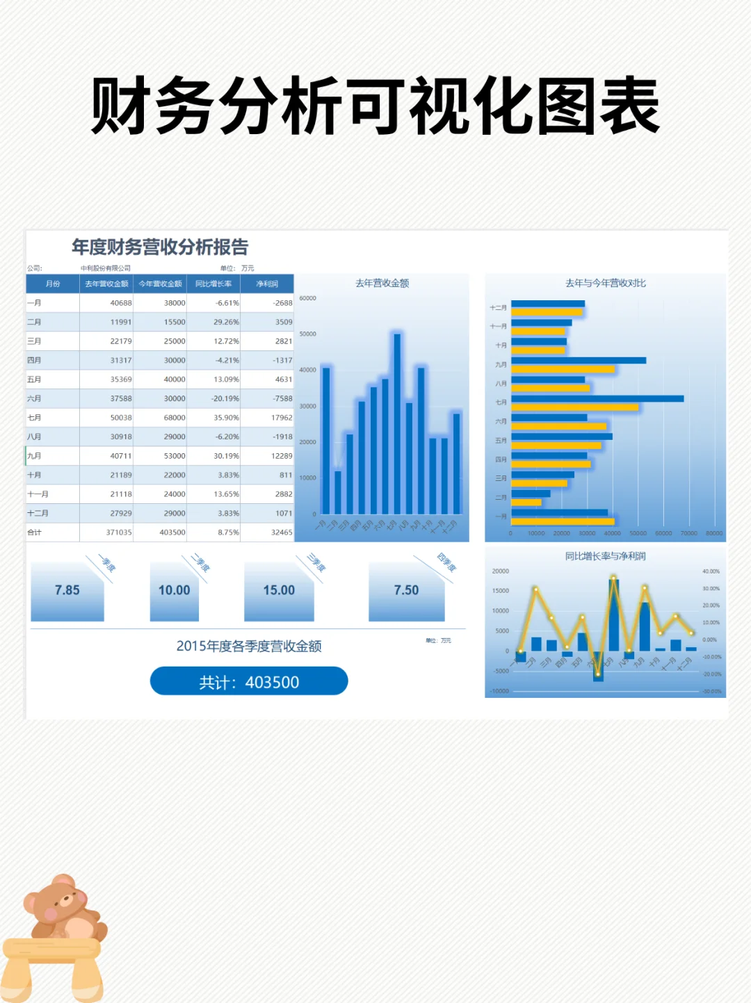 财务分析报告模板！
