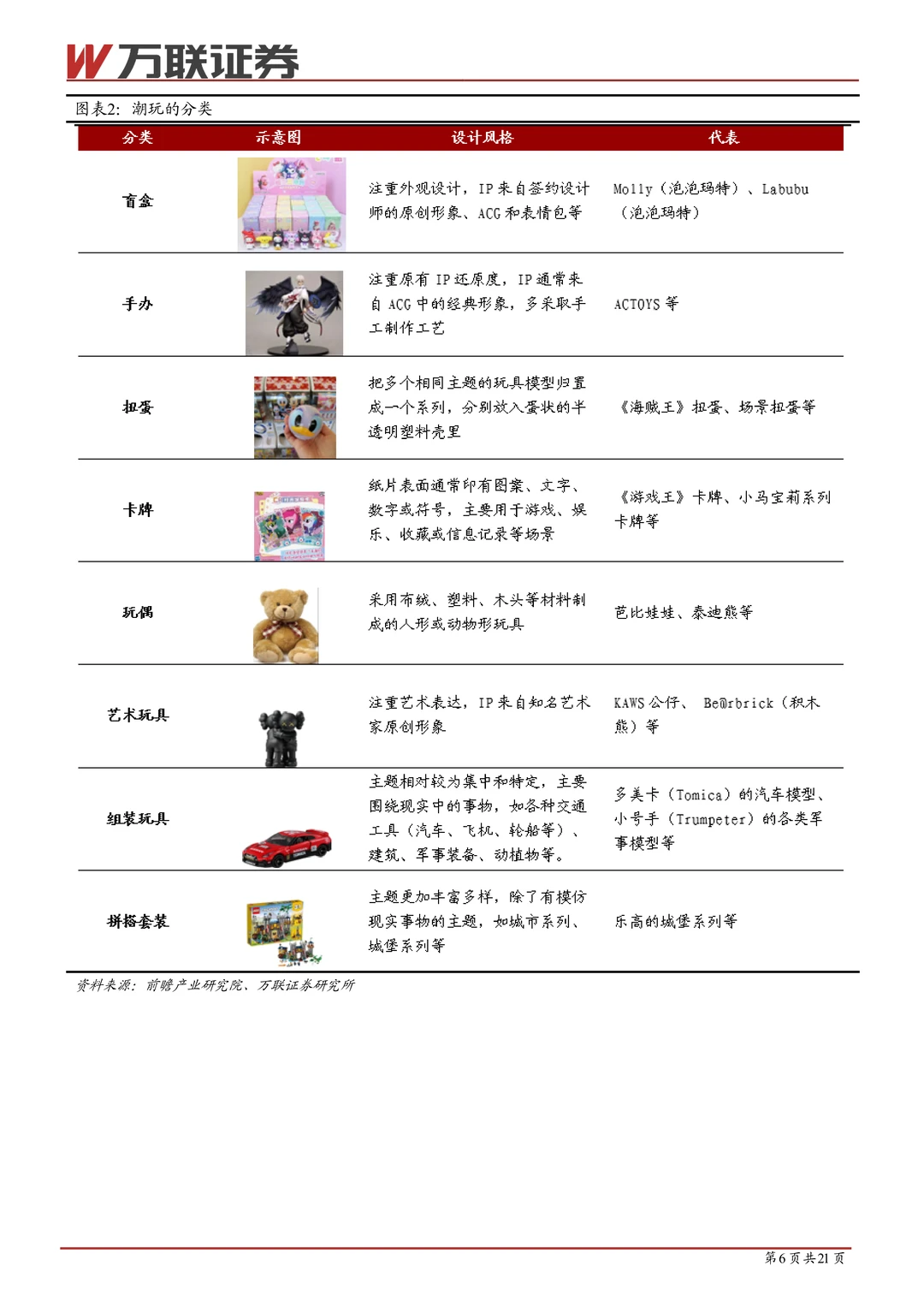 潮玩行业系列深度报告(一)