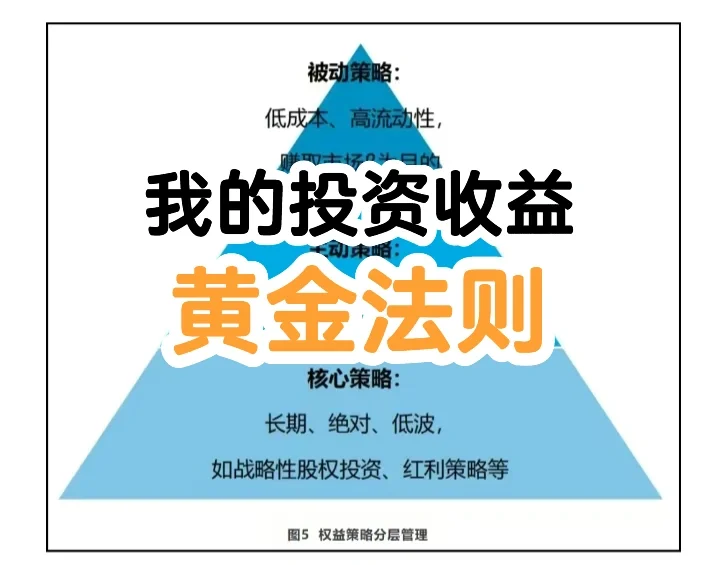 我的投资收益黄金法则