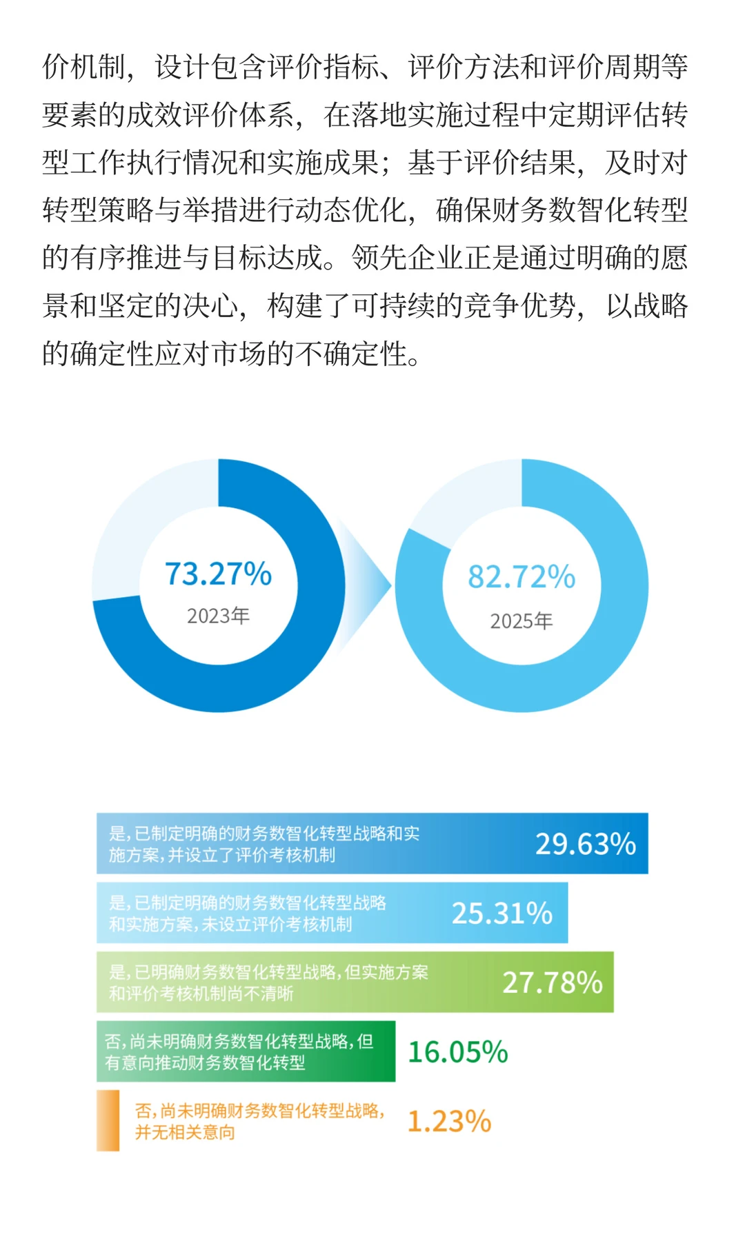 财务数智化的战略牵引