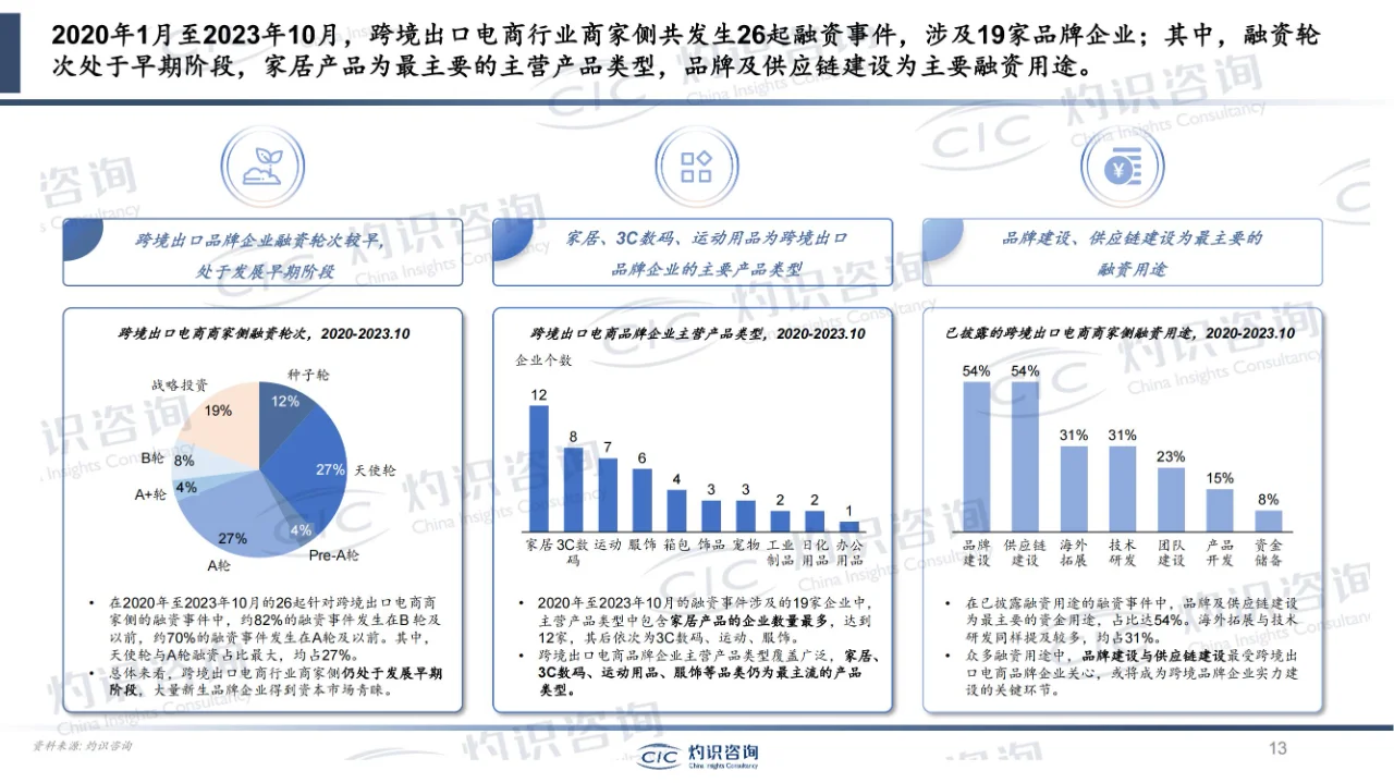 行业报告 | 中国跨境电商行业蓝皮书
