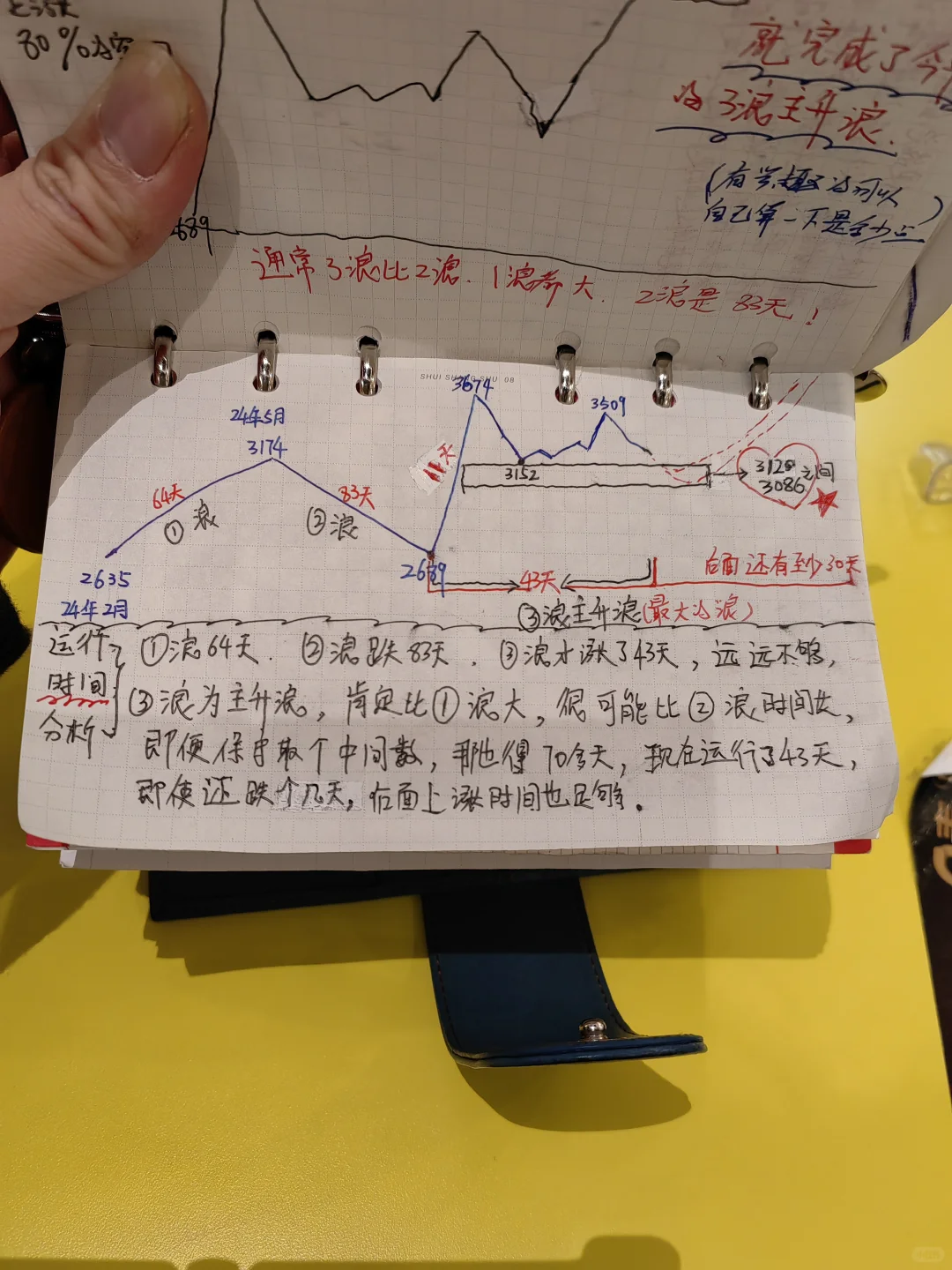 有规则，不犯错，不变应万变才能炒好股