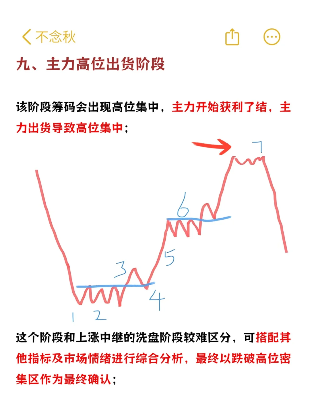 如何判断主力出货还是洗盘？