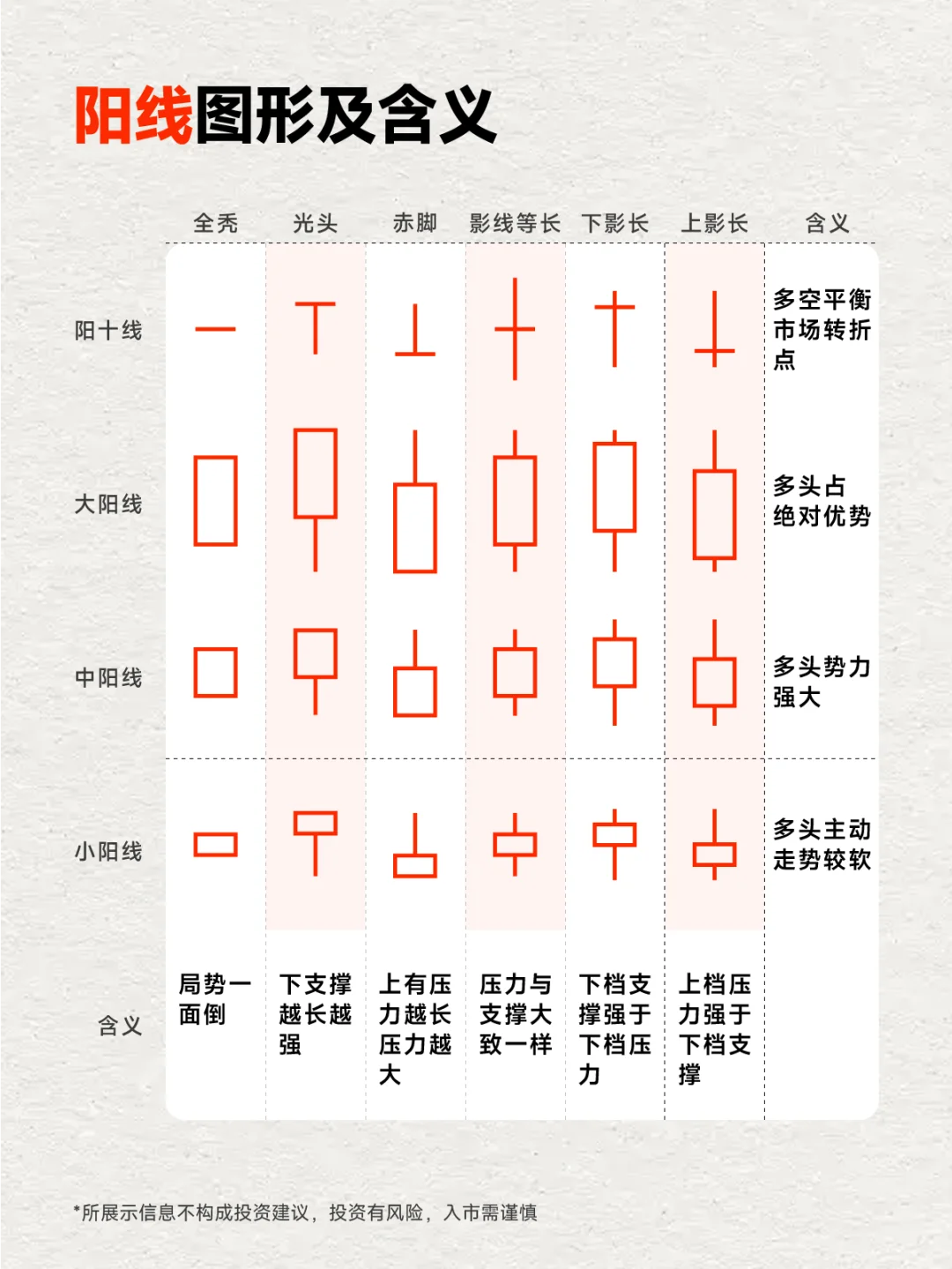 一图看懂K线的强度秘密，建议收藏学习！