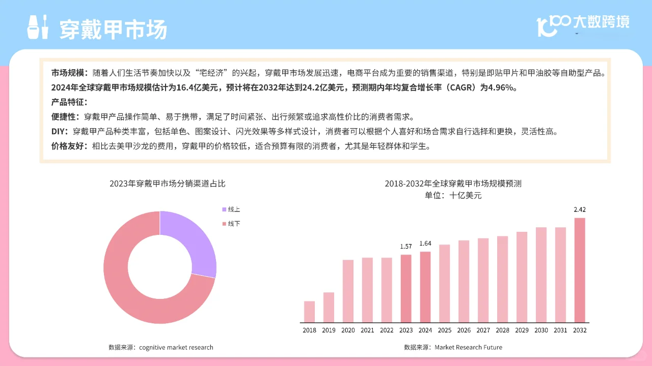 2024全球美甲用品市场分析报告