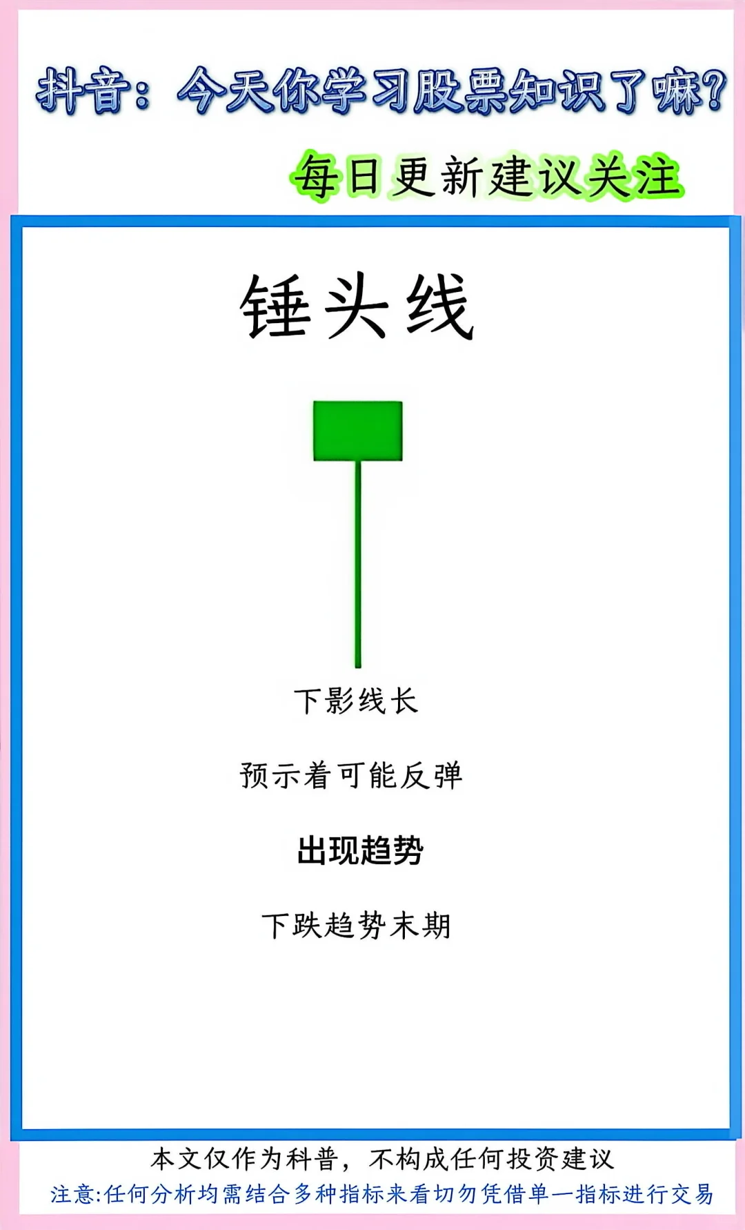 股票K线形态速记！