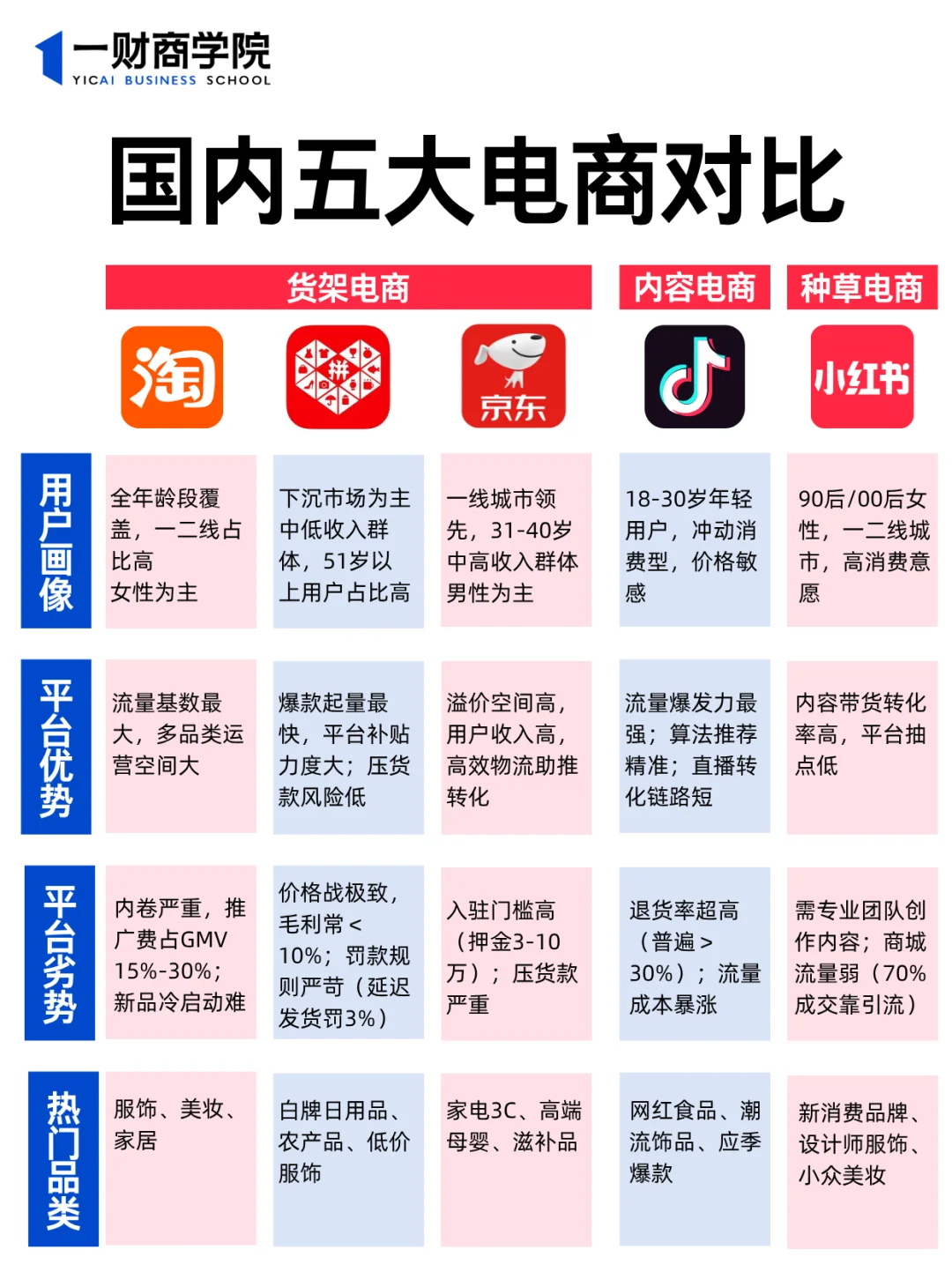 一篇读懂各大电商平台的区别