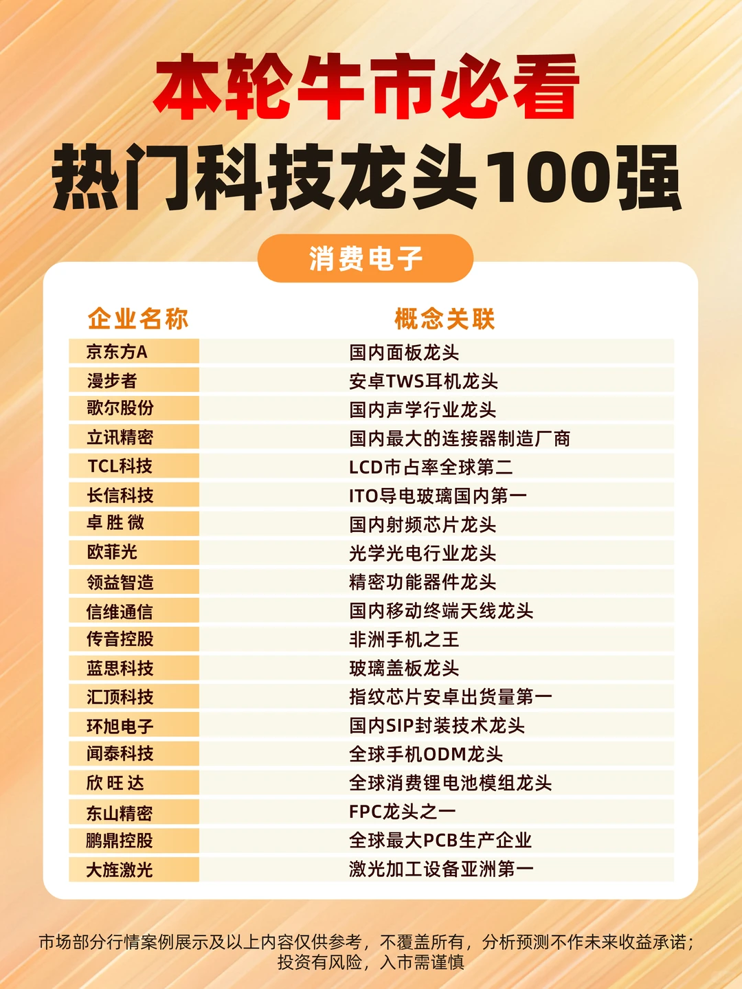 ?这100只科技真龙头，下一批十倍股摇篮