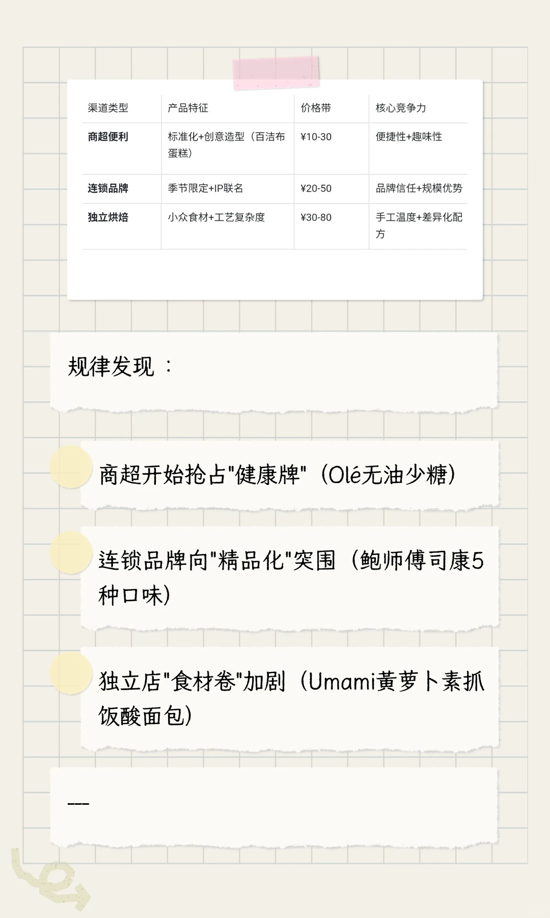 烘焙新趋势：从内卷到重构