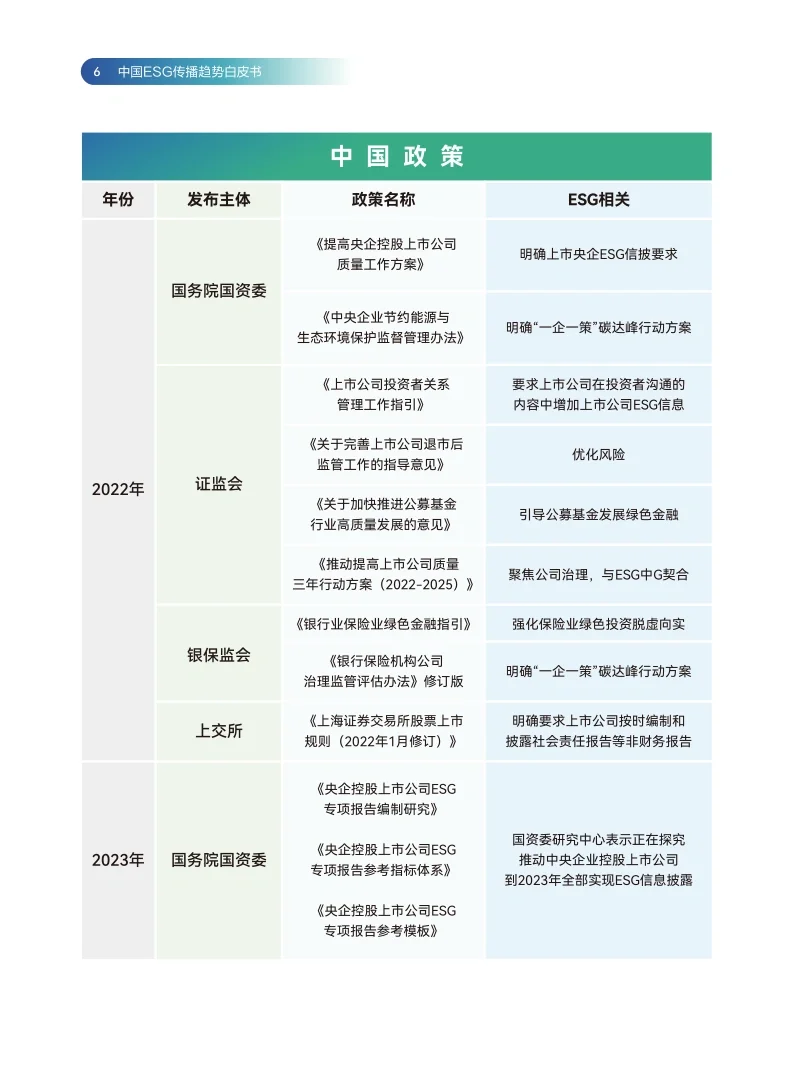 83页报告|2024年中国ESG趋势报告