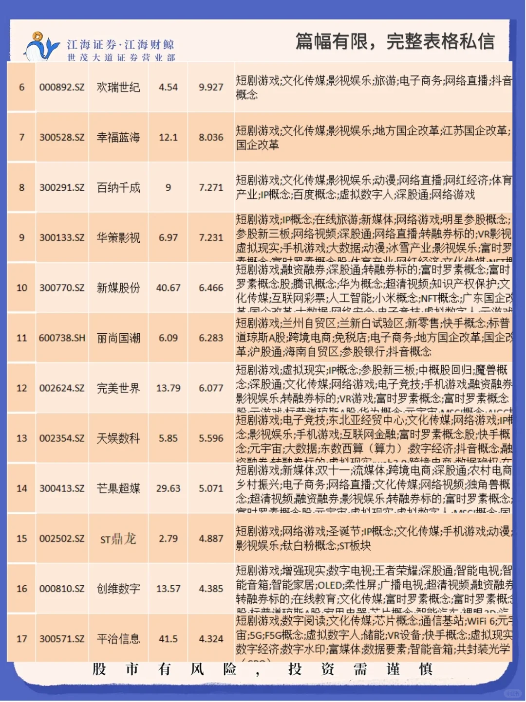 ??短剧概念全梳理❗