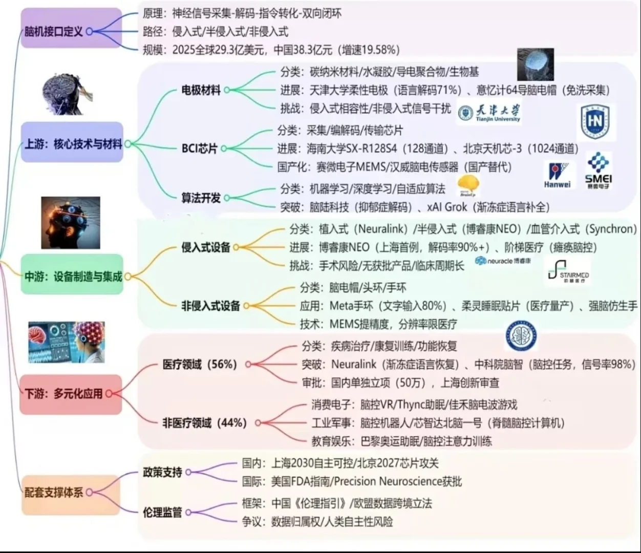 AI产业链13+各细分领域链条图谱