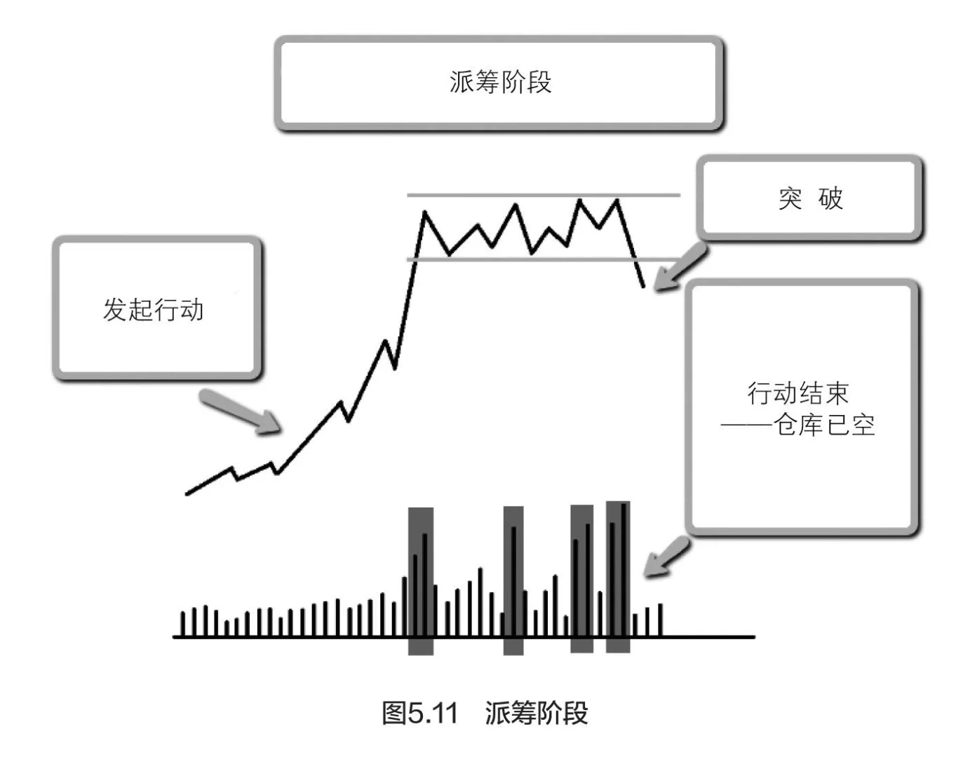 量价分析5