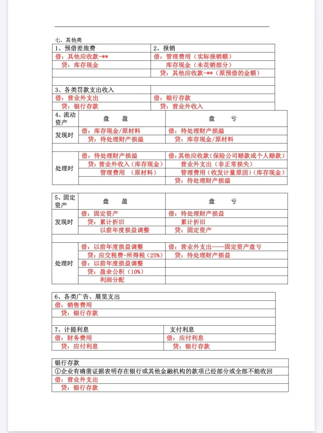 制造业企业超全超完整会计分录