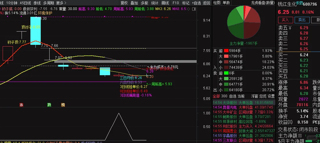 胜率超高的通达信选股指标
