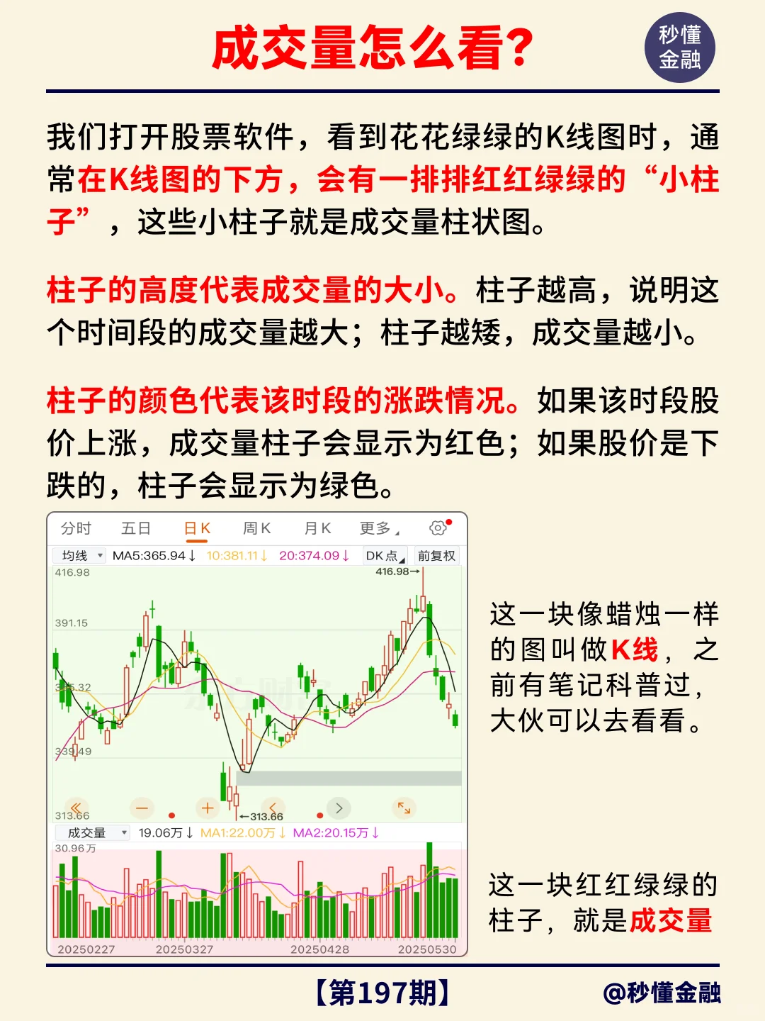 秒懂金融小知识第197期：成交量