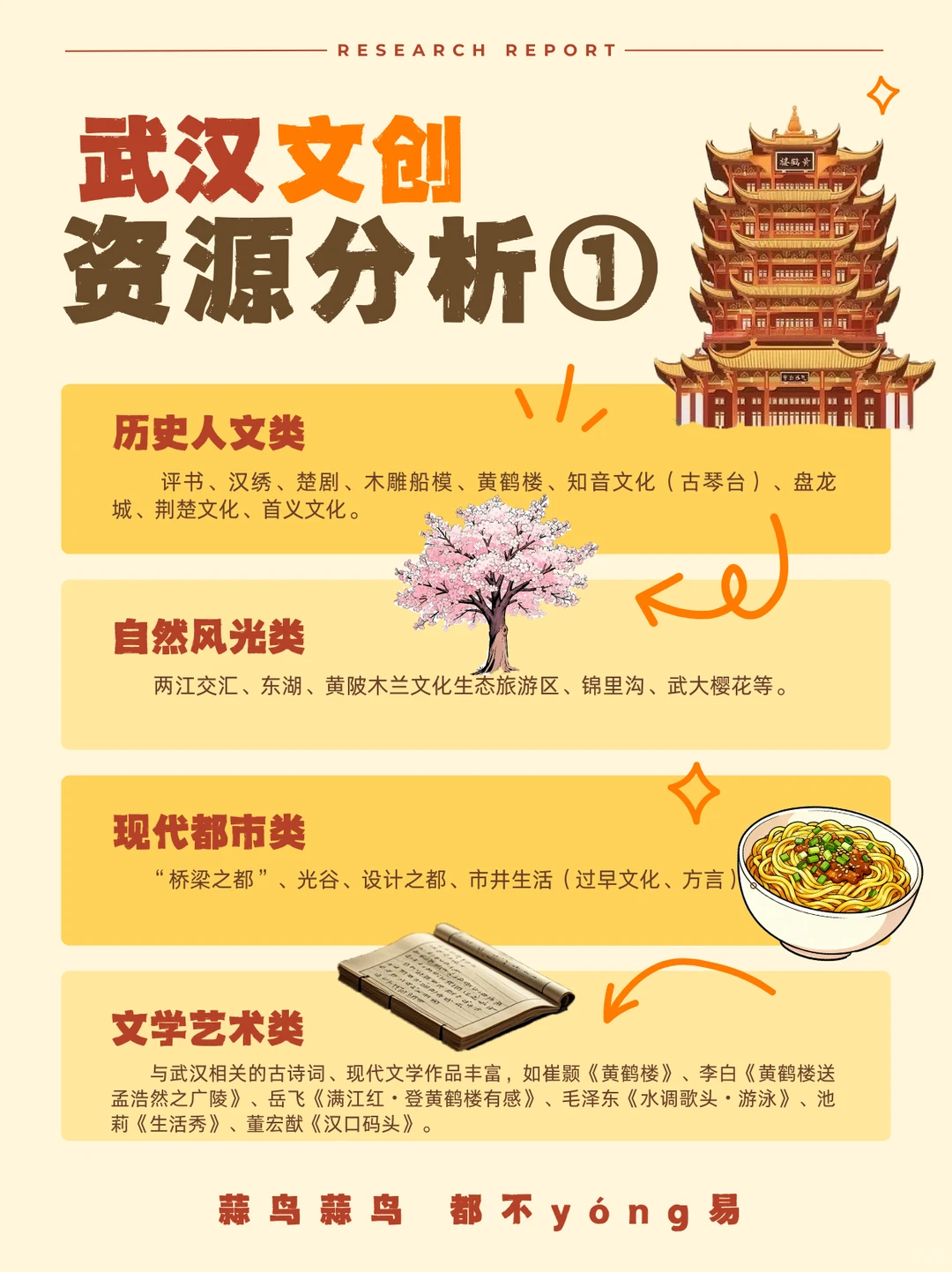 武汉文创调研报告（图文版）
