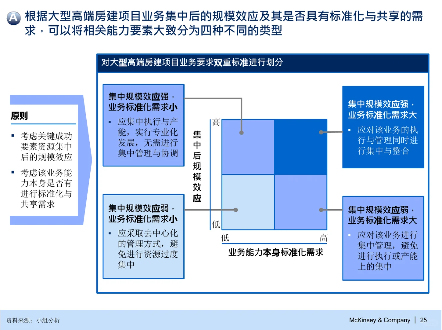 麦肯锡：战略与组织管控咨询
