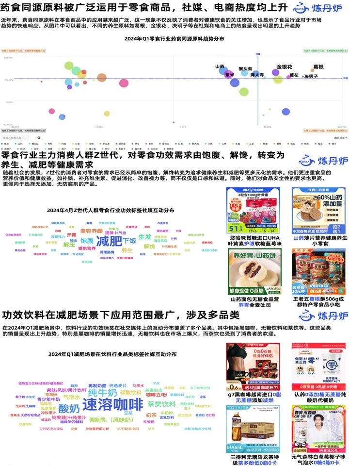 2024大健康消费趋势：饮食文化+养生日常