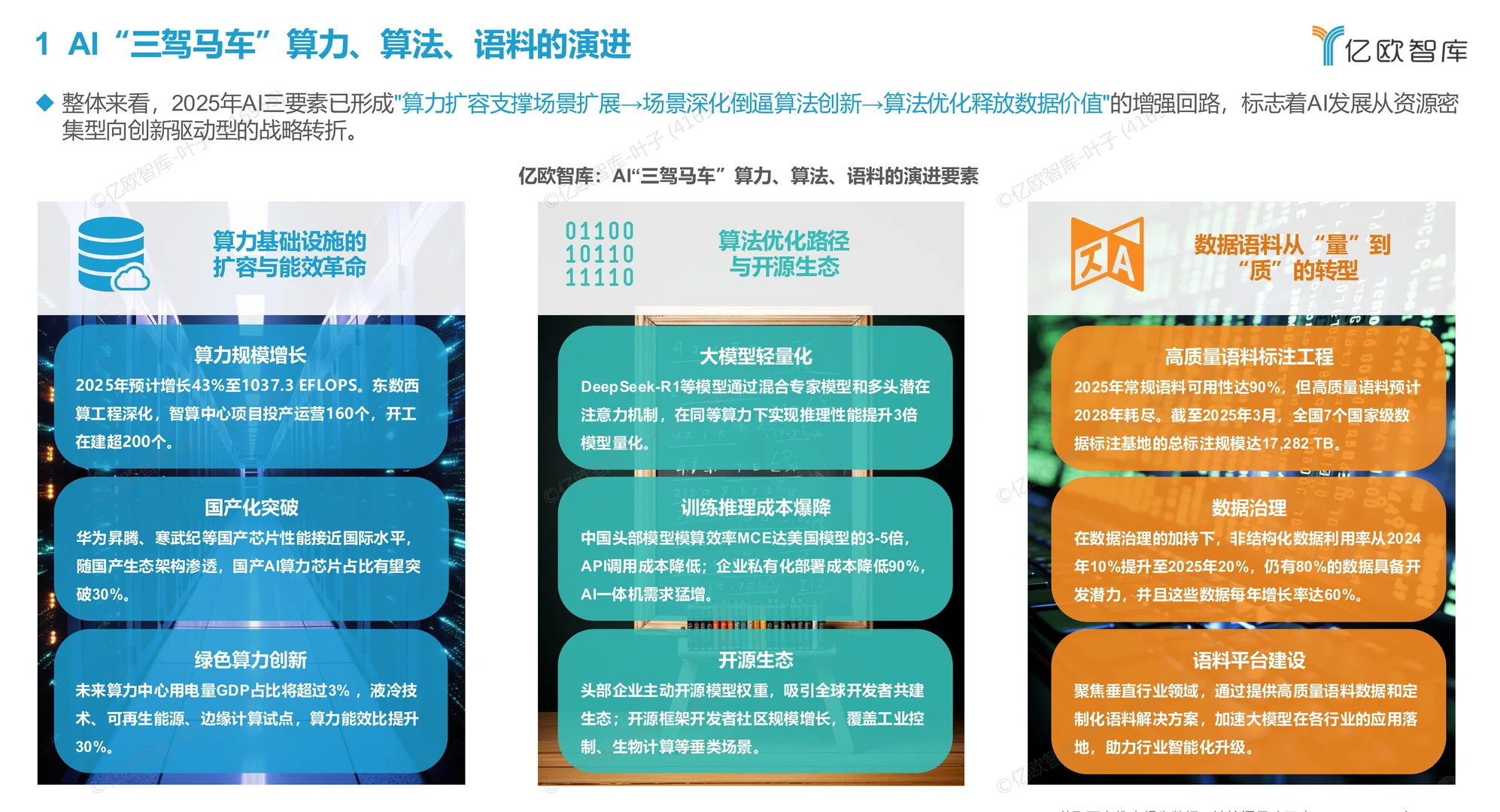 2025中国AI商业落地应用价值研究报告
