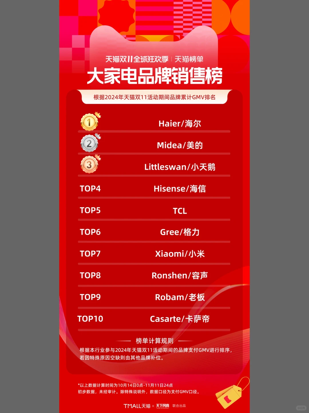 运营总监：浅谈未来电商品牌的八个趋势