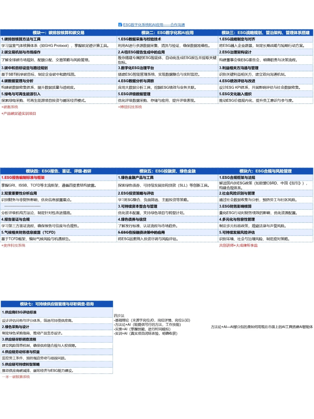 这个网站彻底杀死了我写ESG报告的混乱逻辑