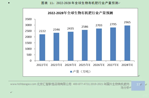 生物有机肥行业市场研究与发展前景预测报告