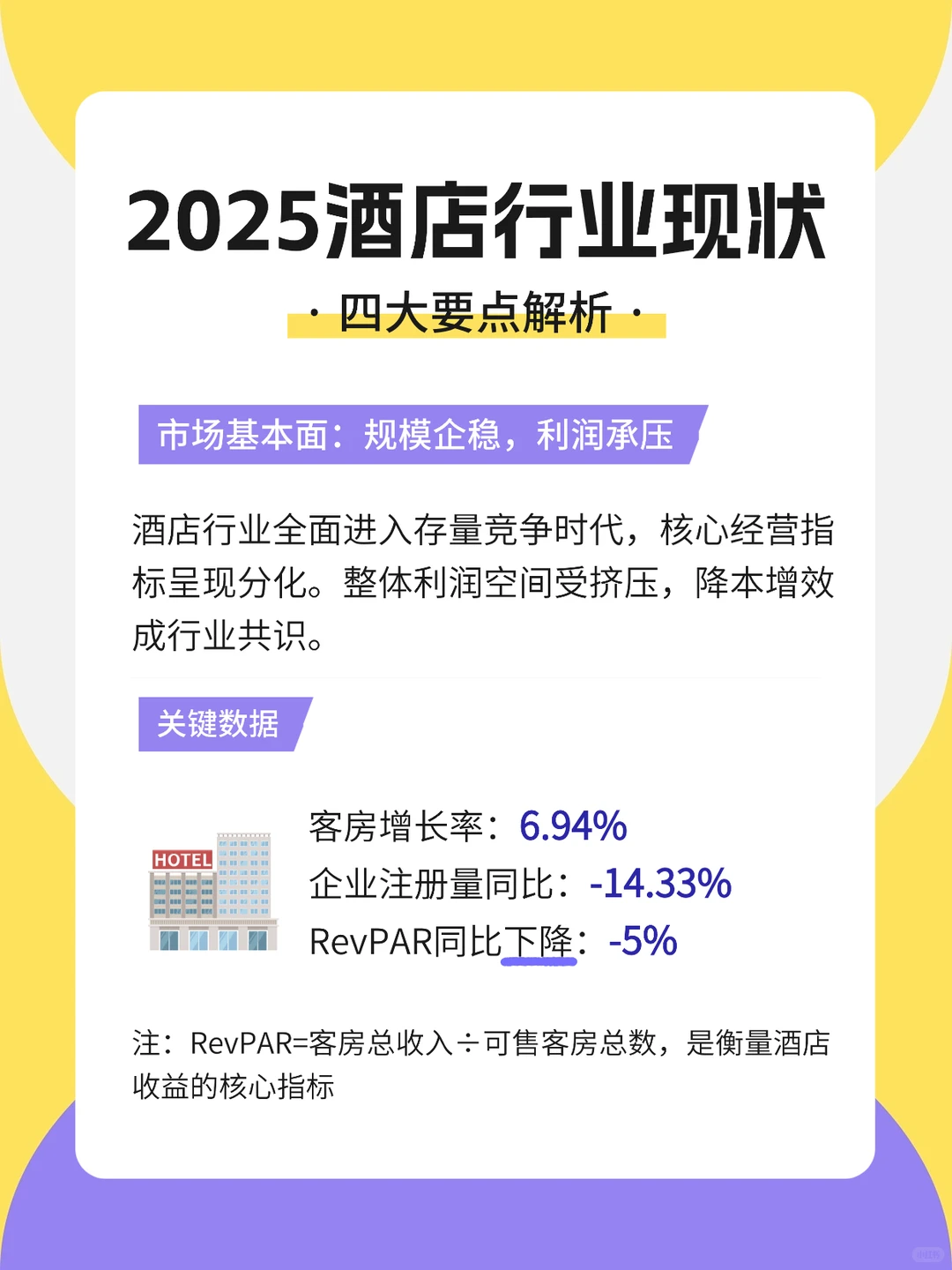 ??酒店人，这些行业现状你都清楚吗