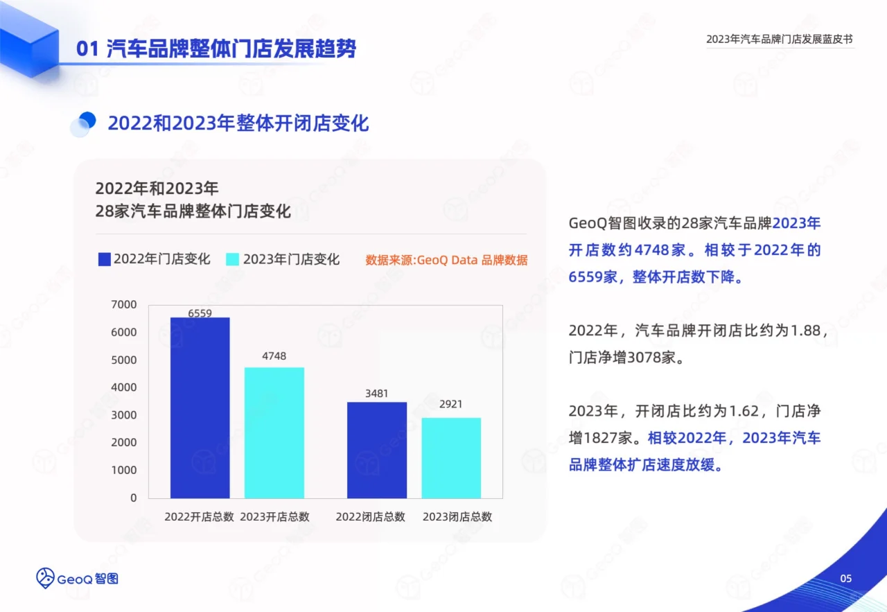2023年汽车品牌门店发展蓝皮书
