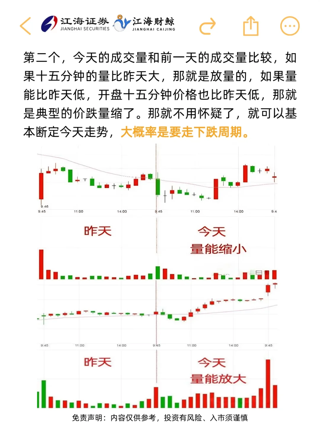 ?15分钟K线战法，几乎吃掉全部持仓涨幅