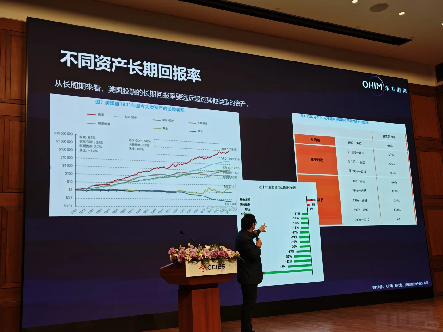 AI究竟有多大泡沫？但斌这么说！