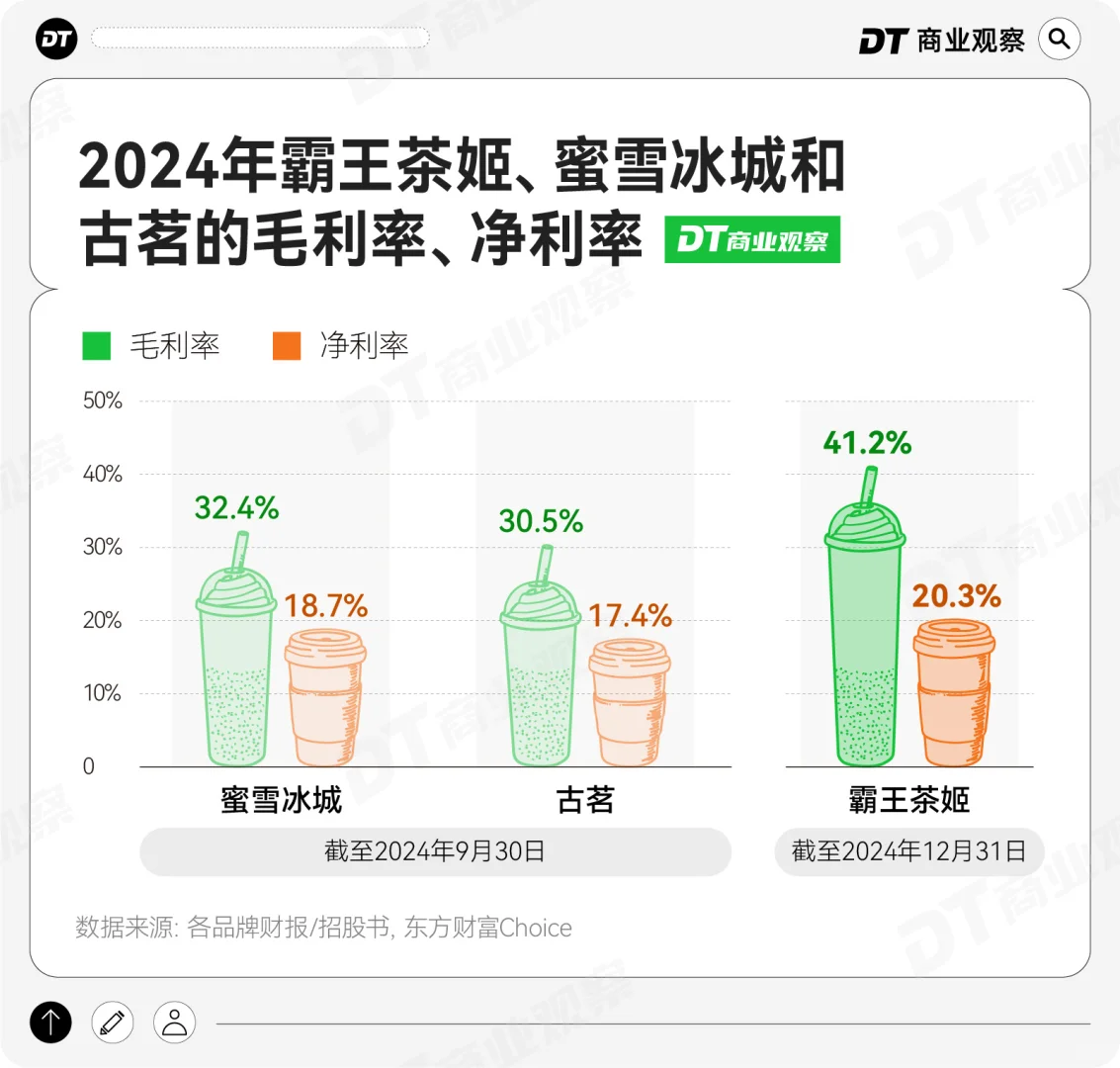 霸王茶姬活成了茶饮圈的一部爽剧？ ！