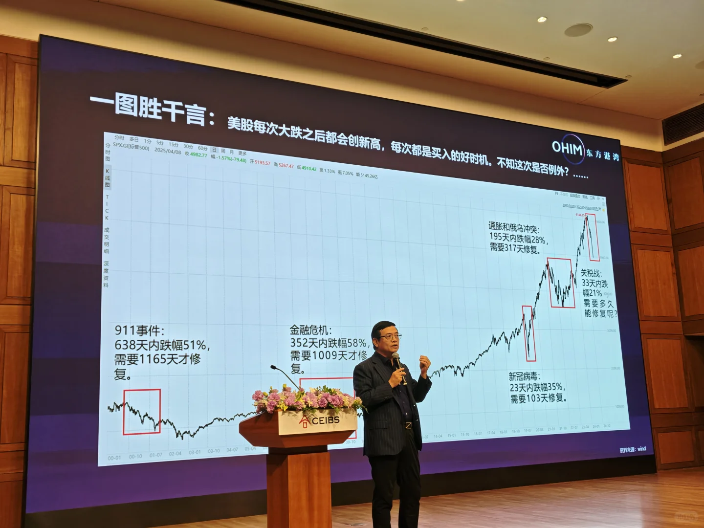 AI究竟有多大泡沫？但斌这么说！