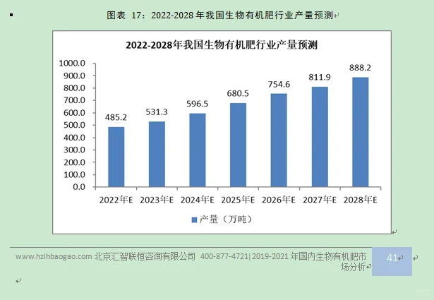 生物有机肥行业市场研究与发展前景预测报告