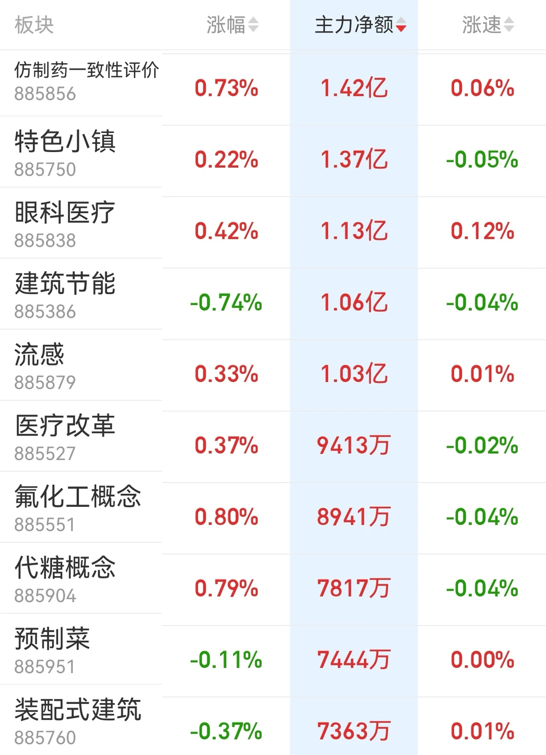 4.24复盘 来看看主力都在买什么概念