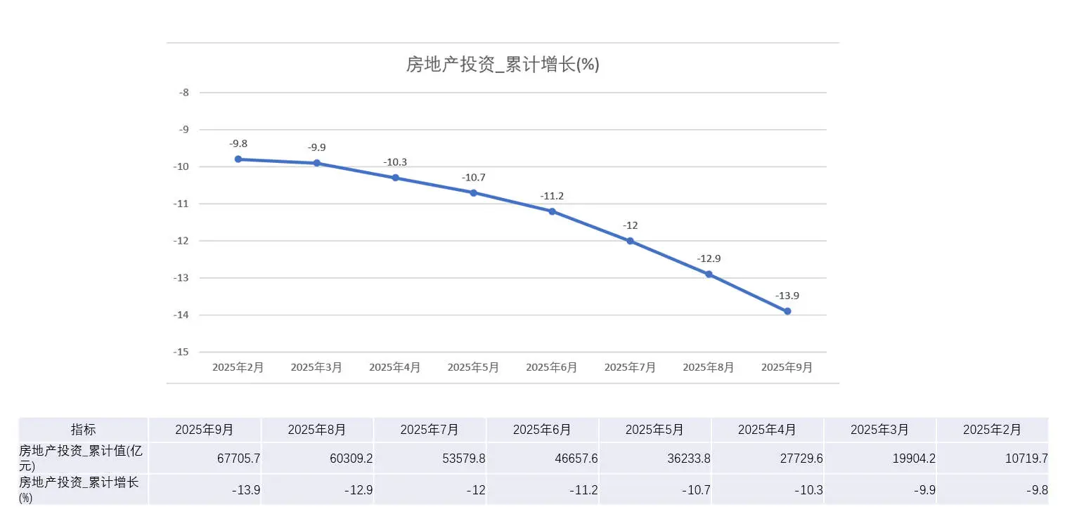 2025年9月宏观经济数据分析
