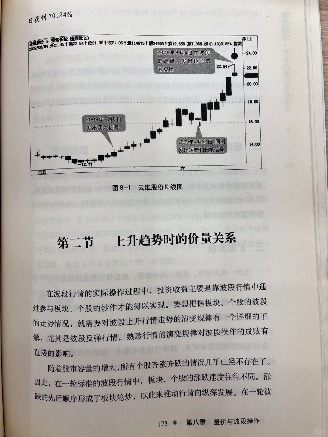 量价与波段操作