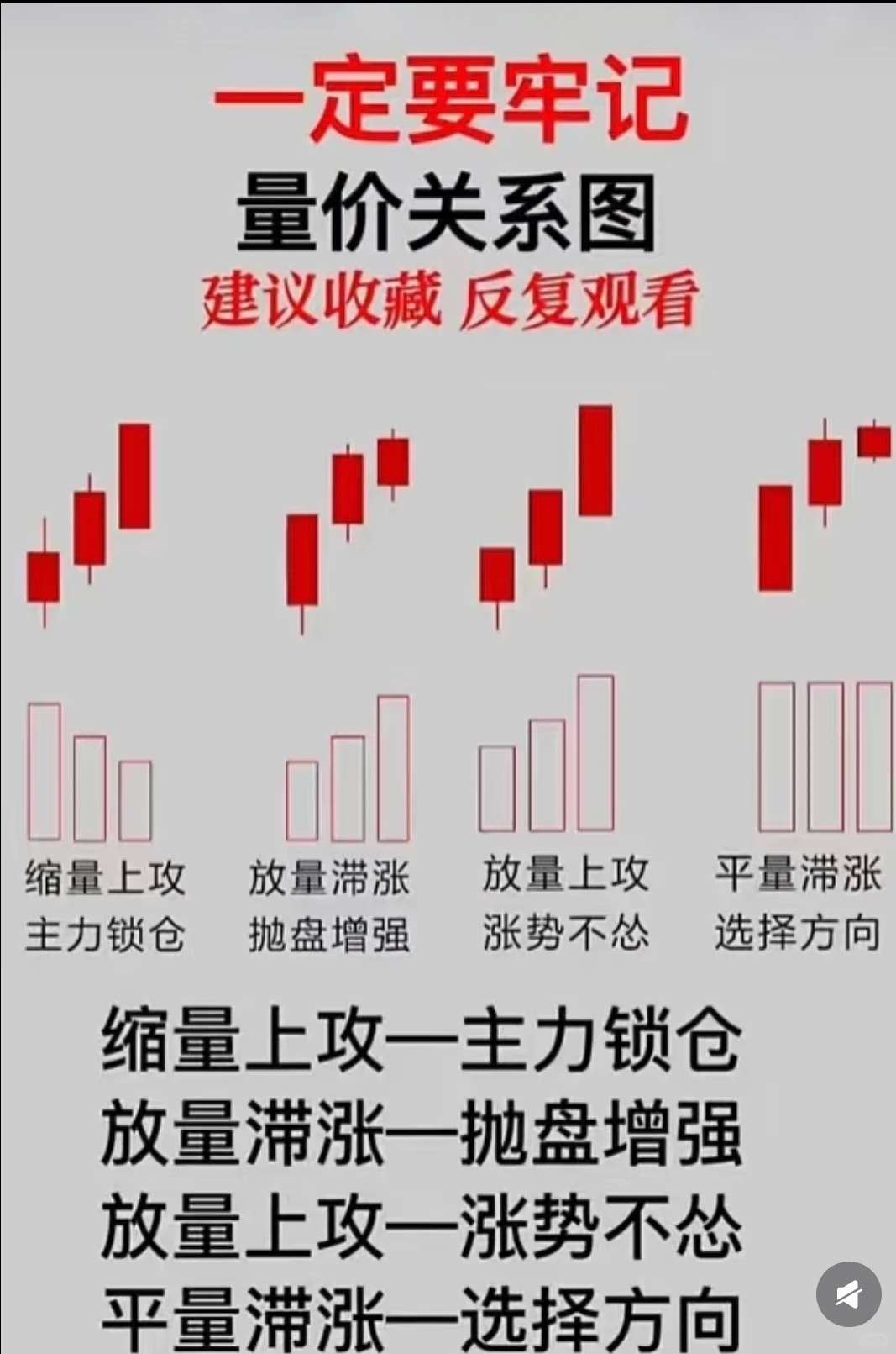 绝对要记住的K线组合图