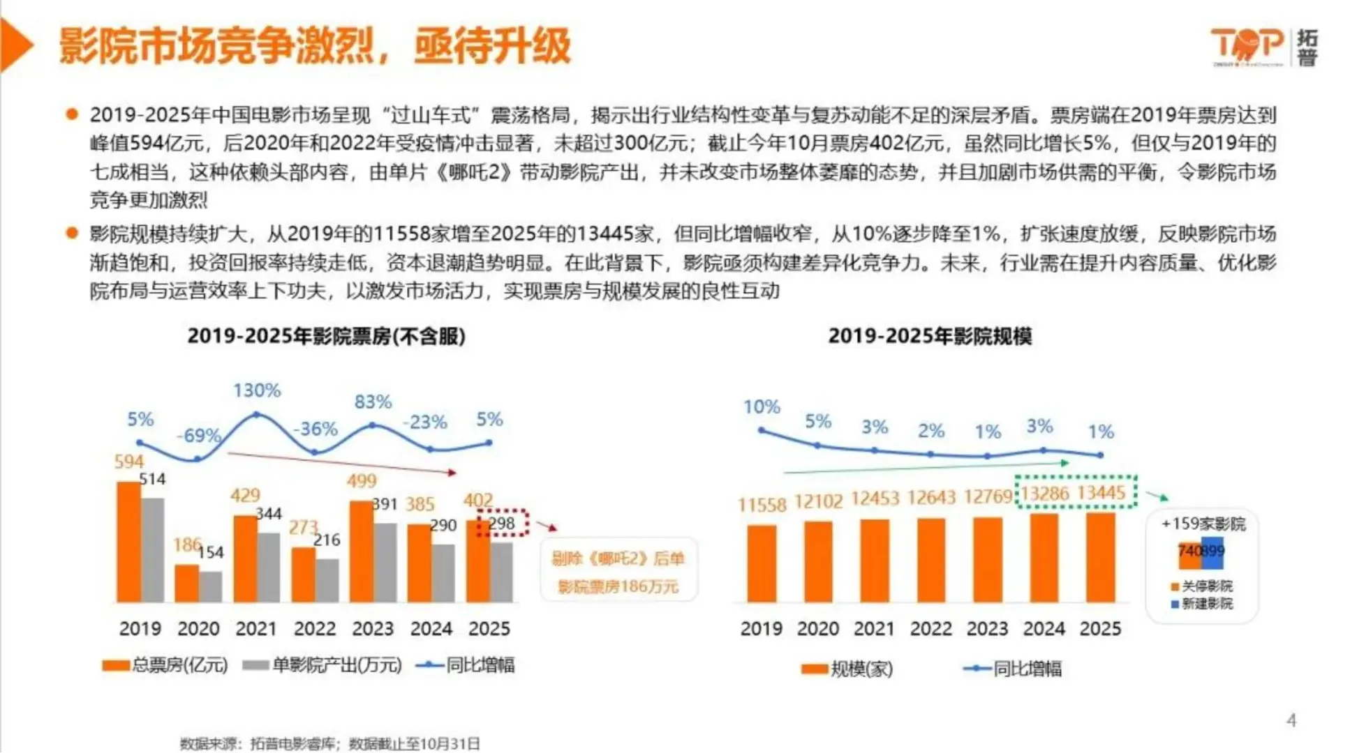 2025中国影院市场洞察报告