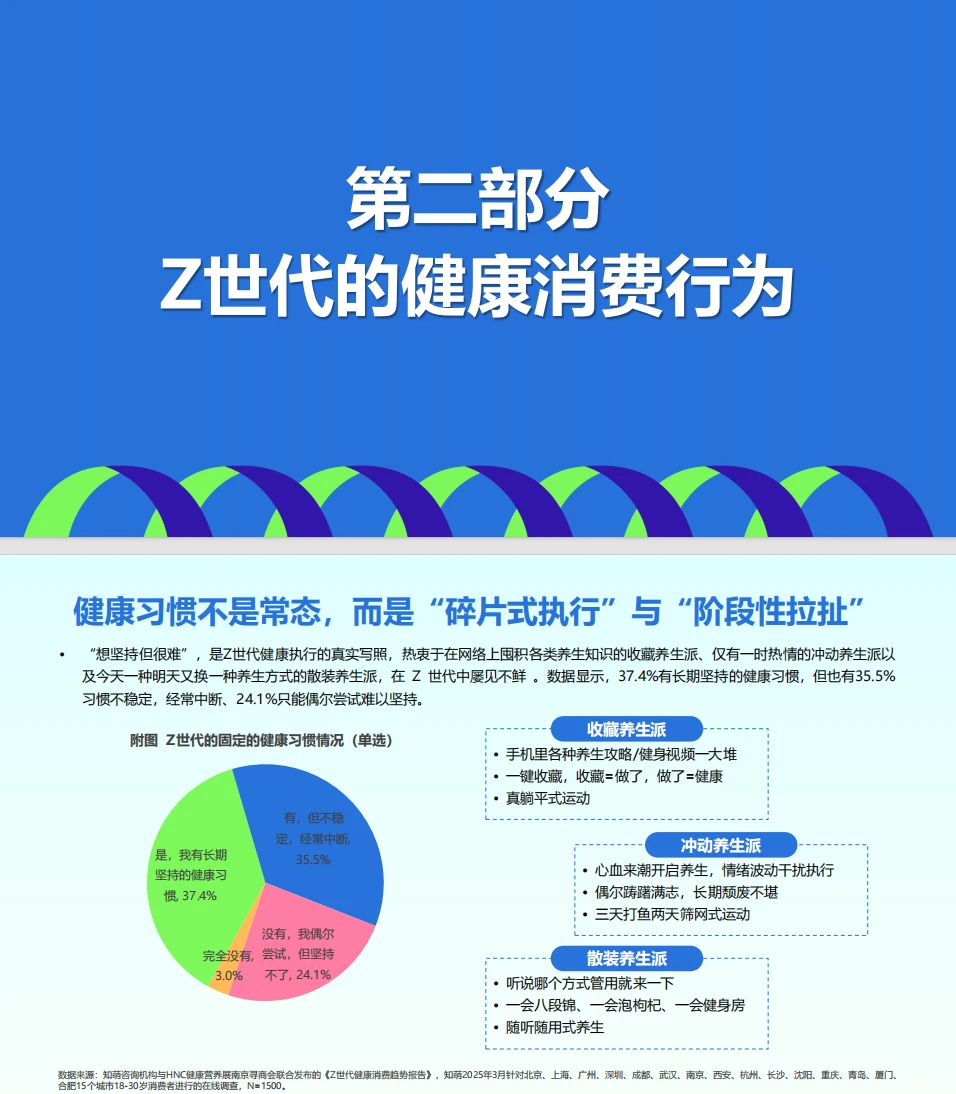 Z世代健康消费趋势大揭秘,速看?