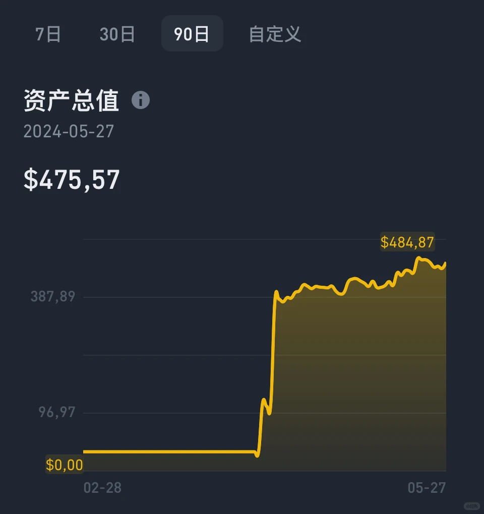 挑战小额波段操作翻倍，本金396