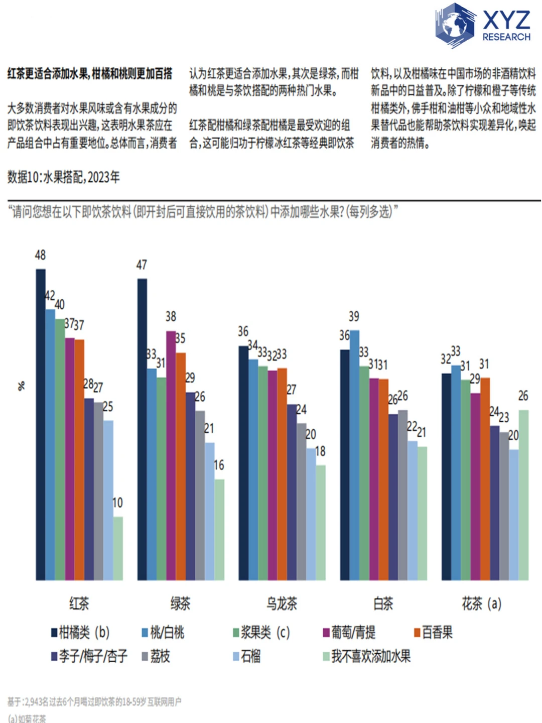 ?茶饮料行业调研：未来茶饮市场何去何从