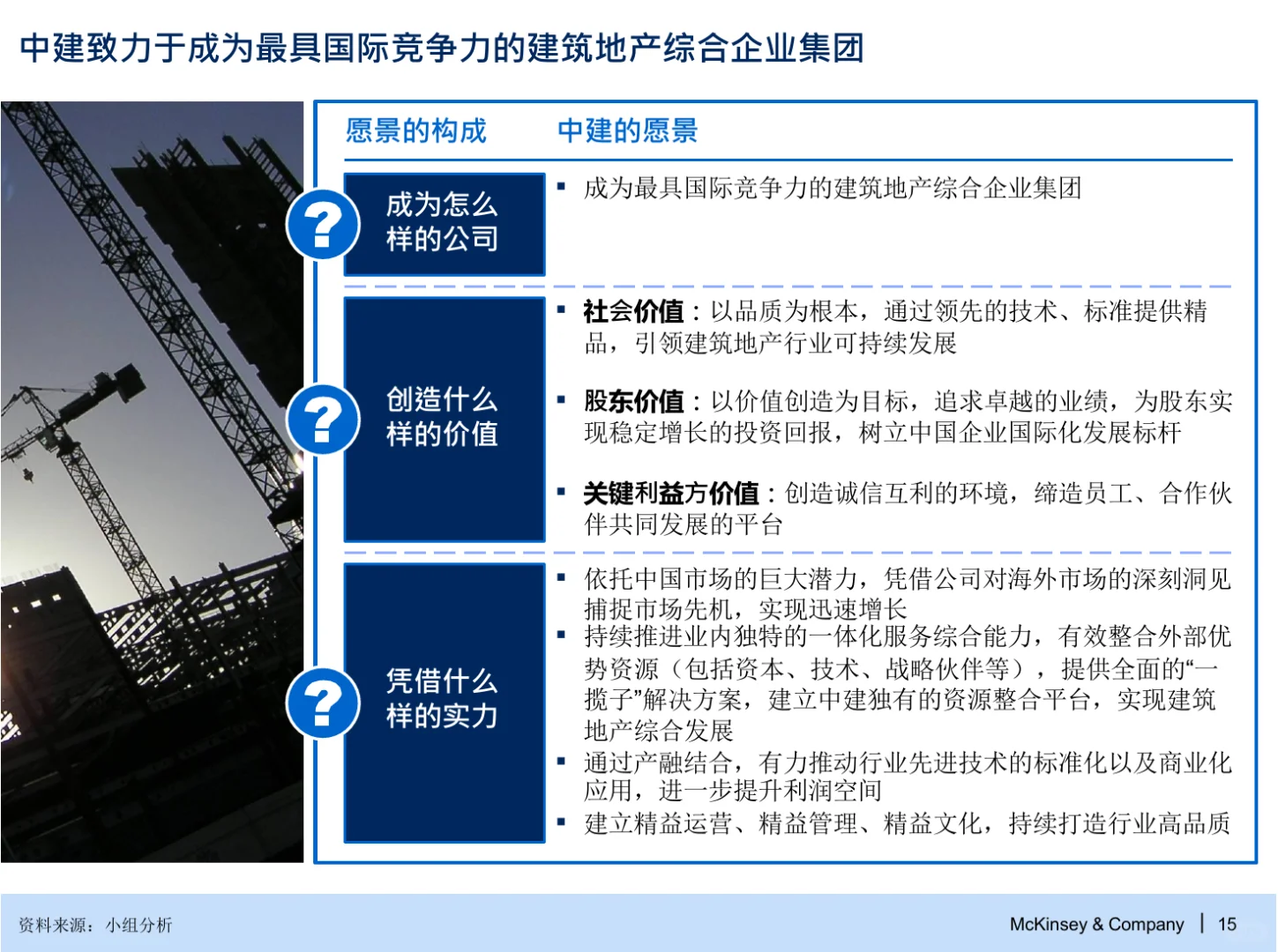 麦肯锡：战略与组织管控咨询