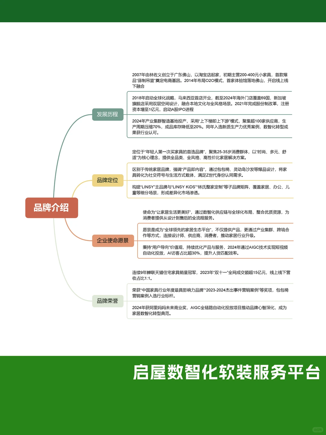 林氏木业:每天学习一个品牌 | 营销策略